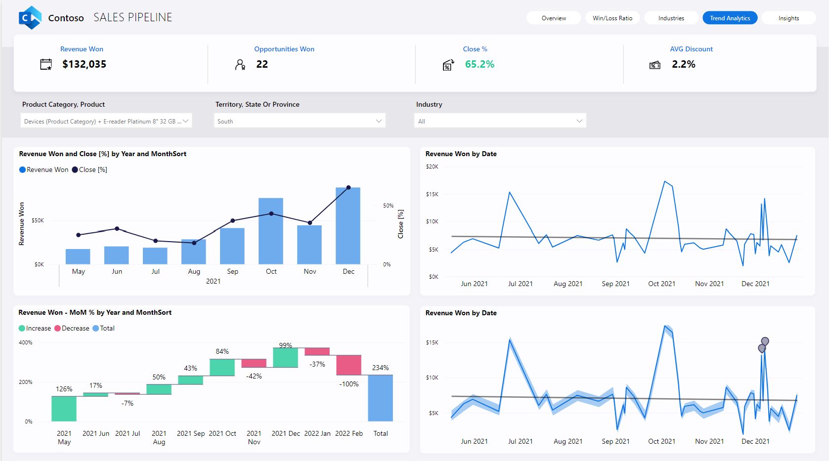 Beispiel eines interaktiven Power BI Reports